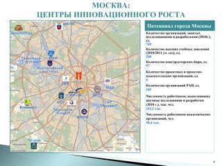 МОСКВА:
               ЦЕНТРЫ ИННОВАЦИОННОГО РОСТА
                              МФТИ
                                                          Потенциал города Москвы
Зеленоград                                                Количество организаций, занятых
                                                          исследованиями и разработками (2010г.),
                                                          ед.
                                                          749
                                                          Количество высших учебных заведений
                                                          (2010/2011 уч. год), ед.
                    МАИ                                   268
    Технопарк
    «Строгино »                                           Количество конструкторских бюро, ед.
                                                          97
               Курчатовский
                 институт                                 Количество проектных и проектно-
                                                          изыскательских организаций, ед.
                                                          6
                          РВК
                                                          Количество организаций РАН, ед.
                                                   МЭИ
                                                          185
                                МИСиС       МГТУ          Численность работников, выполнявших
                                                          научные исследования и разработки
                        МГУ                     ТИР
                                              «Москвич»   (2010 г.), тыс. чел.
    Cколково                                              241,2 тыс.
                      Технопарк
                       «Слава »                           Численность работников академических
                                     МИФИ                 организаций, чел.
                                                          50,4 тыс.




        Троицк




                                                                                                    4
 