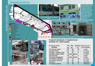 Sweeper Community Report on Ganaktuli Sweepers colony, Hazaribagh, Dhaka, Bangladesh. | PPTX