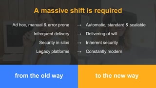 to the new wayfrom the old way
A massive shift is required
→ Automatic, standard & scalable
→ Delivering at will
→ Inherent security
→ Constantly modern
Ad hoc, manual & error prone
Infrequent delivery
Security in silos
Legacy platforms
 