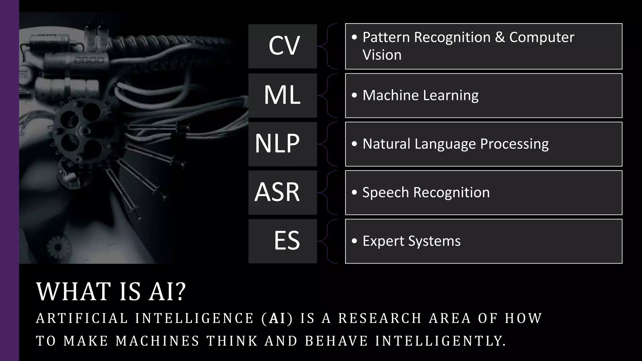 WHAT IS AI?
ARTIFICIAL INTELLIGENCE ( AI) IS A RESEARCH AREA OF HOW
TO MAKE MACHINES THINK AND BEHAVE INTELLIGENTLY.
CV • Pattern Recognition & Computer
Vision
ML • Machine Learning
NLP • Natural Language Processing
ASR • Speech Recognition
ES • Expert Systems