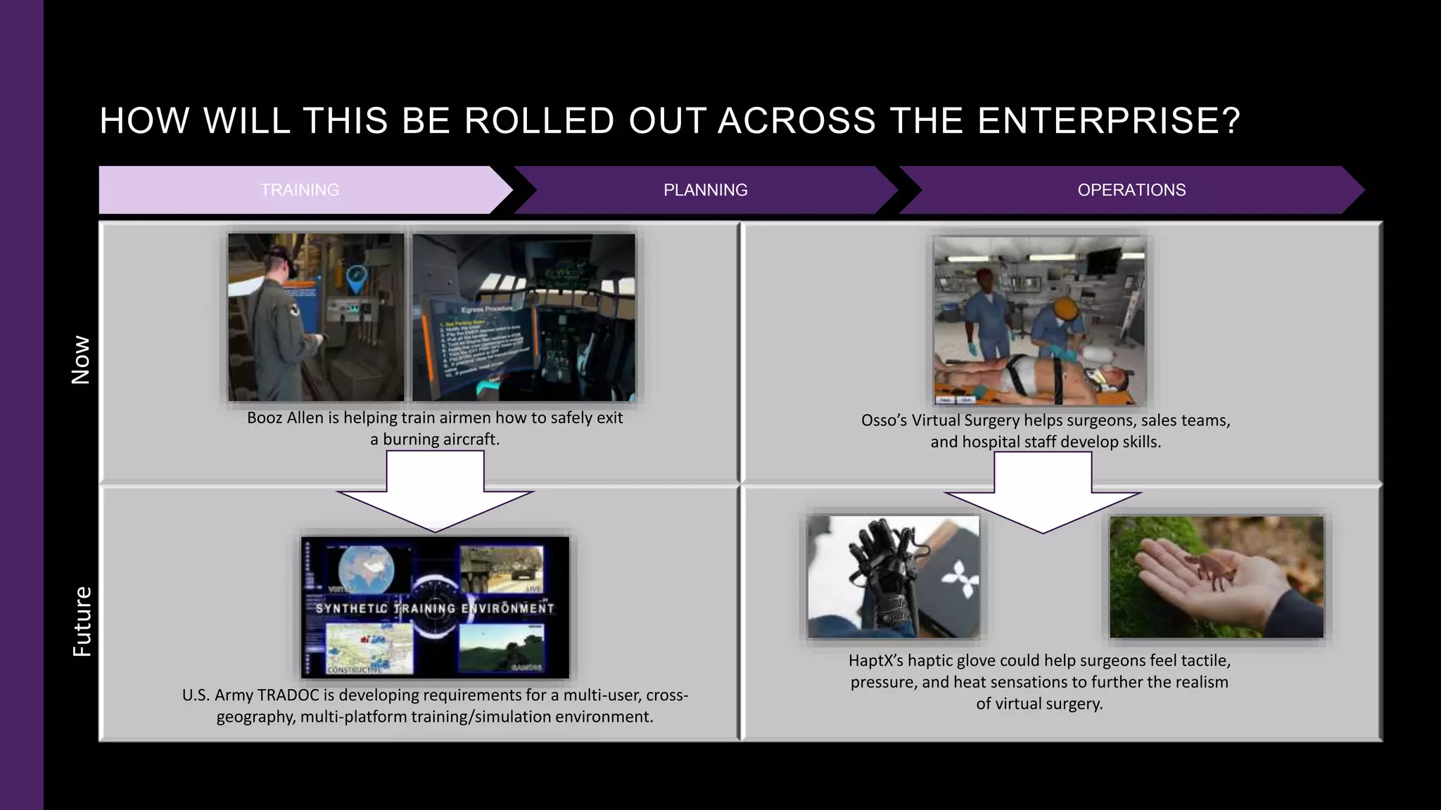 HOW WILL THIS BE ROLLED OUT ACROSS THE ENTERPRISE?
16
NowFuture
TRAINING PLANNING OPERATIONS
Booz Allen is helping train airmen how to safely exit
a burning aircraft.
Osso’s Virtual Surgery helps surgeons, sales teams,
and hospital staff develop skills.
U.S. Army TRADOC is developing requirements for a multi-user, cross-
geography, multi-platform training/simulation environment.
HaptX’s haptic glove could help surgeons feel tactile,
pressure, and heat sensations to further the realism
of virtual surgery.