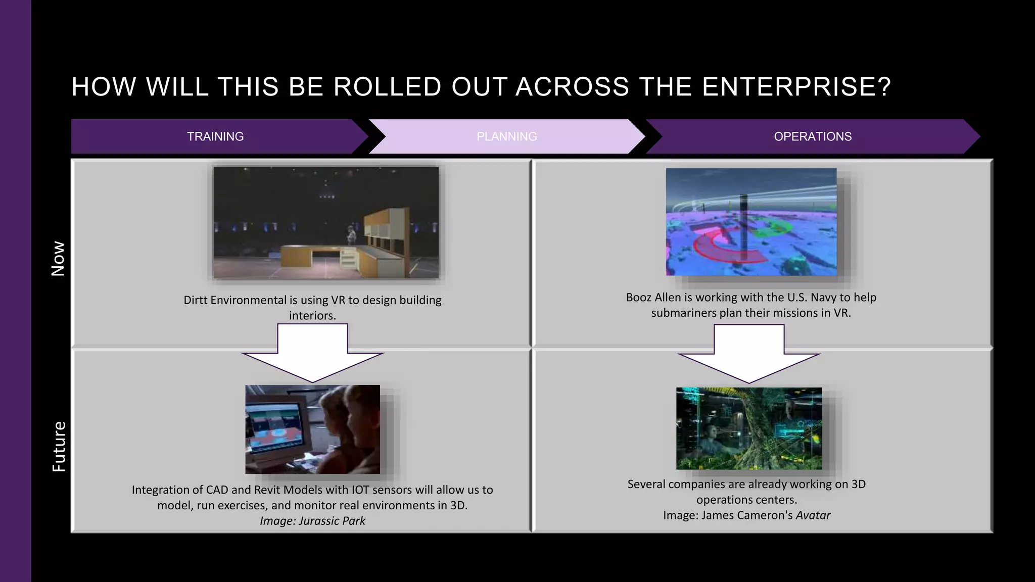 HOW WILL THIS BE ROLLED OUT ACROSS THE ENTERPRISE?
17
NowFuture
TRAINING PLANNING OPERATIONS
Dirtt Environmental is using VR to design building
interiors.
Booz Allen is working with the U.S. Navy to help
submariners plan their missions in VR.
Integration of CAD and Revit Models with IOT sensors will allow us to
model, run exercises, and monitor real environments in 3D.
Image: Jurassic Park
Several companies are already working on 3D
operations centers.
Image: James Cameron's Avatar