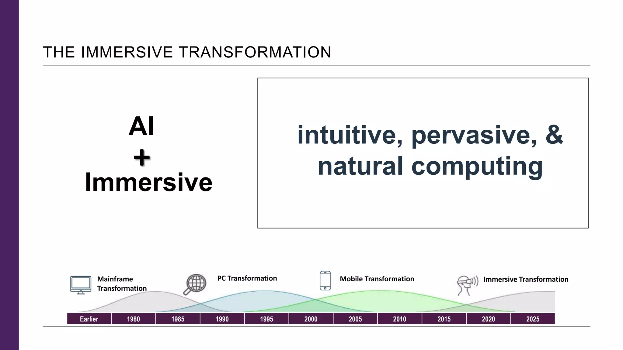 Mobile Transformation
THE IMMERSIVE TRANSFORMATION
Earlier 1980 1985 1990 1995 2000 2005 2010 2015 2020 2025
Mainframe
Transformation
PC Transformation Immersive Transformation
intuitive, pervasive, &
natural computing
AI
Immersive
+