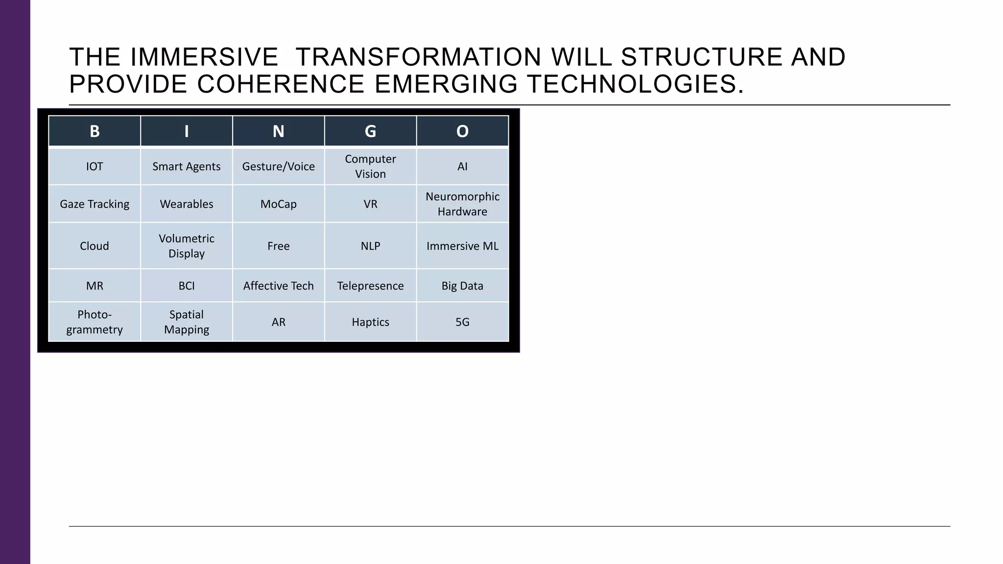 THE IMMERSIVE TRANSFORMATION WILL STRUCTURE AND
PROVIDE COHERENCE EMERGING TECHNOLOGIES.
B I N G O
IOT Smart Agents Gesture/Voice
Computer
Vision
AI
Gaze Tracking Wearables MoCap VR
Neuromorphic
Hardware
Cloud
Volumetric
Display
Free NLP Immersive ML
MR BCI Affective Tech Telepresence Big Data
Photo-
grammetry
Spatial
Mapping
AR Haptics 5G