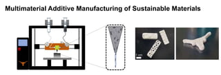 Multimaterial Additive Manufacturing of Sustainable Materials
1 cm
 