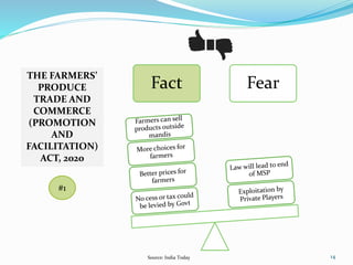 Farm-to-Fork Tech-churning Agriculture Value Chain in India | PPTX