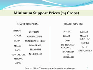 Farm-to-Fork Tech-churning Agriculture Value Chain in India | PPTX