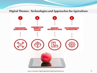 Farm-to-Fork Tech-churning Agriculture Value Chain in India | PPTX