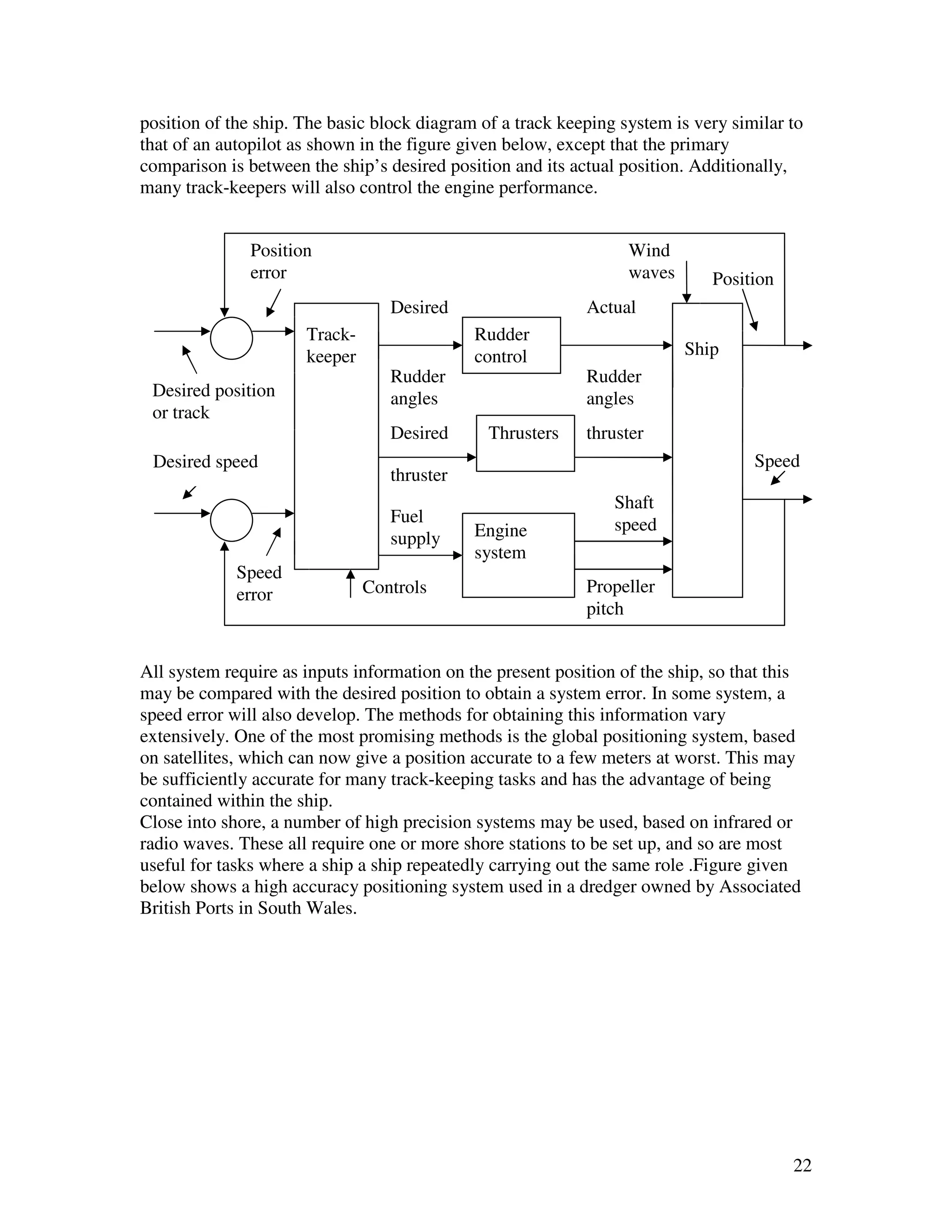 position of the ship. The basic block diagram of a track keeping system is very similar to
that of an autopilot as shown in the figure given below, except that the primary
comparison is between the ship’s desired position and its actual position. Additionally,
many track-keepers will also control the engine performance.


               Position                                           Wind
               error                                              waves      Position
                                  Desired                   Actual
                      Track-                 Rudder
                      keeper                 control                      Ship
                                  Rudder                    Rudder
 Desired position                 angles                    angles
 or track
                                  Desired      Thrusters    thruster
 Desired speed                                                                     Speed
                                  thruster
                                                                Shaft
                                  Fuel                          speed
                                  supply     Engine
                                             system
             Speed
             error             Controls                     Propeller
                                                            pitch


All system require as inputs information on the present position of the ship, so that this
may be compared with the desired position to obtain a system error. In some system, a
speed error will also develop. The methods for obtaining this information vary
extensively. One of the most promising methods is the global positioning system, based
on satellites, which can now give a position accurate to a few meters at worst. This may
be sufficiently accurate for many track-keeping tasks and has the advantage of being
contained within the ship.
Close into shore, a number of high precision systems may be used, based on infrared or
radio waves. These all require one or more shore stations to be set up, and so are most
useful for tasks where a ship a ship repeatedly carrying out the same role .Figure given
below shows a high accuracy positioning system used in a dredger owned by Associated
British Ports in South Wales.




                                                                                        22
 