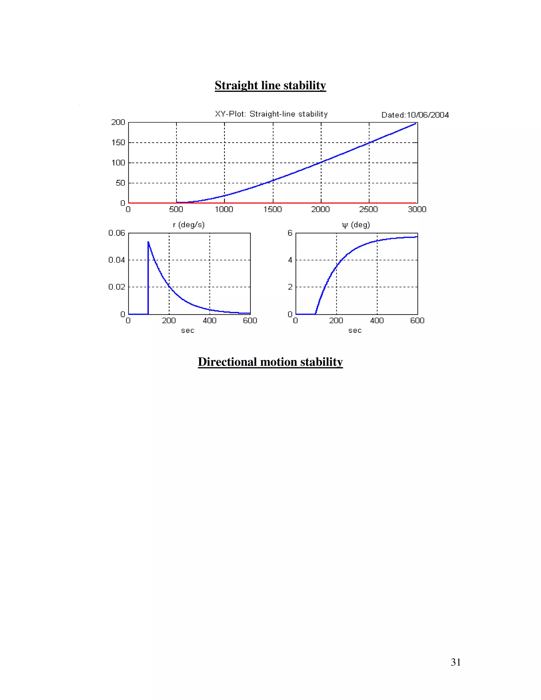 Straight line stability




Directional motion stability




                               31
 