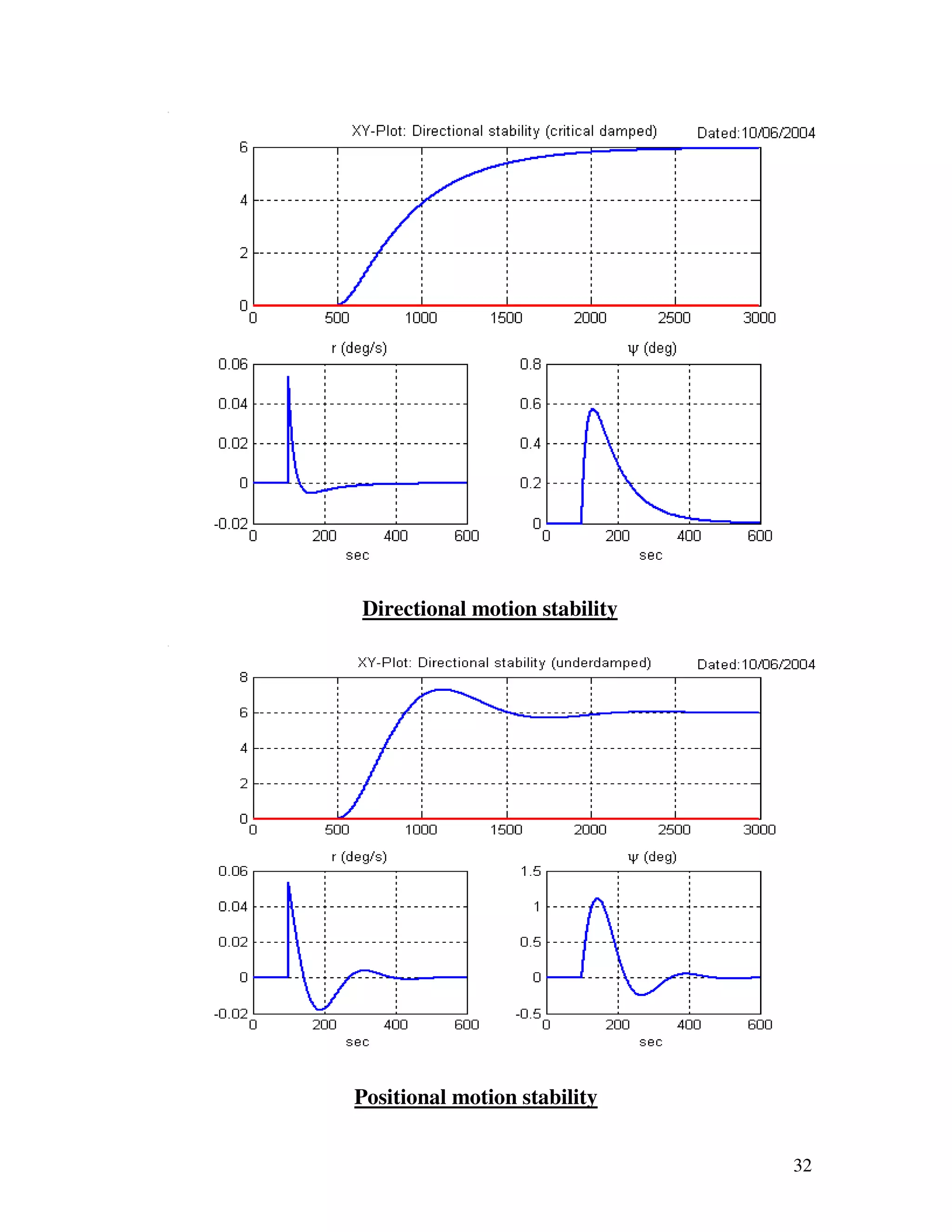 Directional motion stability




Positional motion stability


                               32
 