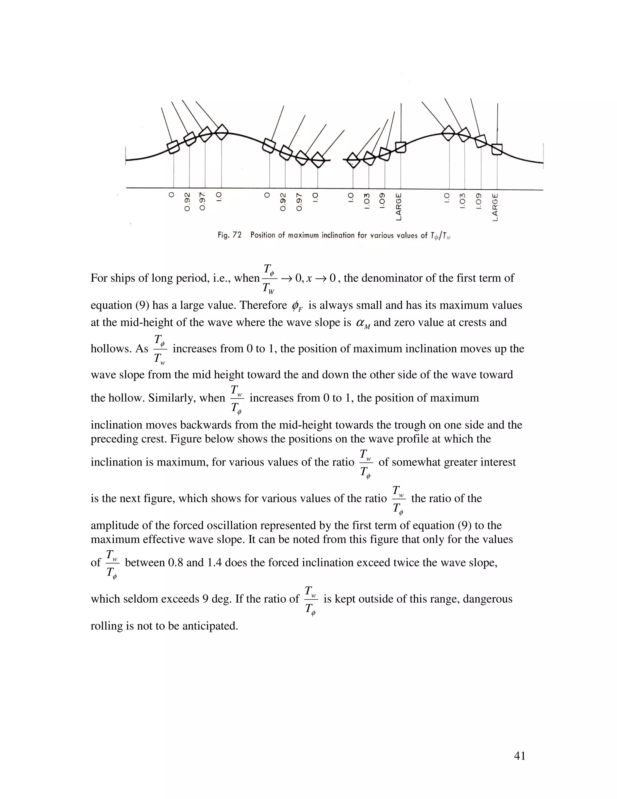 Tφ
For ships of long period, i.e., when    → 0, x → 0 , the denominator of the first term of
                                    TW
equation (9) has a large value. Therefore φ F is always small and has its maximum values
at the mid-height of the wave where the wave slope is α M and zero value at crests and
              Tφ
hollows. As      increases from 0 to 1, the position of maximum inclination moves up the
              Tw
wave slope from the mid height toward the and down the other side of the wave toward
                             T
the hollow. Similarly, when w increases from 0 to 1, the position of maximum
                              Tφ
inclination moves backwards from the mid-height towards the trough on one side and the
preceding crest. Figure below shows the positions on the wave profile at which the
                                                         T
inclination is maximum, for various values of the ratio w of somewhat greater interest
                                                         Tφ
                                                                 Tw
is the next figure, which shows for various values of the ratio     the ratio of the
                                                                 Tφ
amplitude of the forced oscillation represented by the first term of equation (9) to the
maximum effective wave slope. It can be noted from this figure that only for the values
  T
of w between 0.8 and 1.4 does the forced inclination exceed twice the wave slope,
  Tφ
                                              Tw
which seldom exceeds 9 deg. If the ratio of      is kept outside of this range, dangerous
                                              Tφ
rolling is not to be anticipated.




                                                                                            41
 