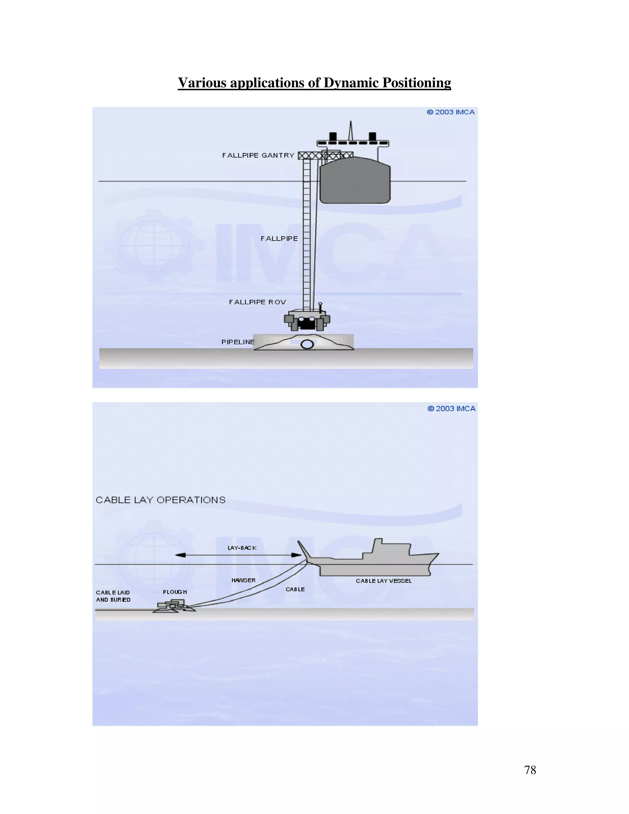 Various applications of Dynamic Positioning




                                              78
 