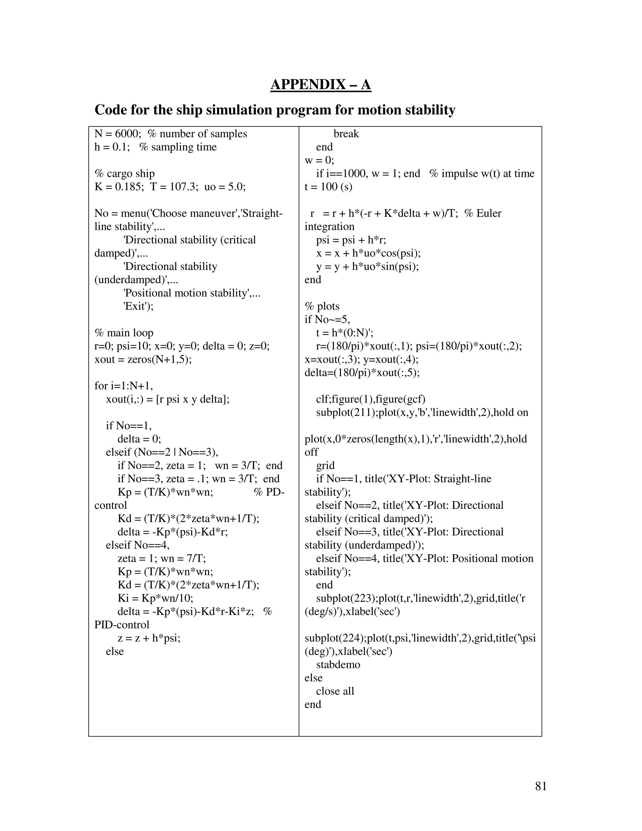 APPENDIX – A
Code for the ship simulation program for motion stability
N = 6000; % number of samples                        break
h = 0.1; % sampling time                        end
                                             w = 0;
% cargo ship                                    if i==1000, w = 1; end % impulse w(t) at time
K = 0.185; T = 107.3; uo = 5.0;              t = 100 (s)

No = menu('Choose maneuver','Straight-        r = r + h*(-r + K*delta + w)/T; % Euler
line stability',...                          integration
       'Directional stability (critical         psi = psi + h*r;
damped)',...                                    x = x + h*uo*cos(psi);
       'Directional stability                   y = y + h*uo*sin(psi);
(underdamped)',...                           end
       'Positional motion stability',...
       'Exit');                              % plots
                                             if No~=5,
% main loop                                     t = h*(0:N)';
r=0; psi=10; x=0; y=0; delta = 0; z=0;          r=(180/pi)*xout(:,1); psi=(180/pi)*xout(:,2);
xout = zeros(N+1,5);                         x=xout(:,3); y=xout(:,4);
                                             delta=(180/pi)*xout(:,5);
for i=1:N+1,
  xout(i,:) = [r psi x y delta];               clf;figure(1),figure(gcf)
                                               subplot(211);plot(x,y,'b','linewidth',2),hold on
  if No==1,
     delta = 0;                              plot(x,0*zeros(length(x),1),'r','linewidth',2),hold
  elseif (No==2 | No==3),                    off
     if No==2, zeta = 1; wn = 3/T; end          grid
     if No==3, zeta = .1; wn = 3/T; end         if No==1, title('XY-Plot: Straight-line
     Kp = (T/K)*wn*wn;            % PD-      stability');
control                                         elseif No==2, title('XY-Plot: Directional
     Kd = (T/K)*(2*zeta*wn+1/T);             stability (critical damped)');
     delta = -Kp*(psi)-Kd*r;                    elseif No==3, title('XY-Plot: Directional
  elseif No==4,                              stability (underdamped)');
     zeta = 1; wn = 7/T;                        elseif No==4, title('XY-Plot: Positional motion
     Kp = (T/K)*wn*wn;                       stability');
     Kd = (T/K)*(2*zeta*wn+1/T);                end
     Ki = Kp*wn/10;                             subplot(223);plot(t,r,'linewidth',2),grid,title('r
     delta = -Kp*(psi)-Kd*r-Ki*z; %          (deg/s)'),xlabel('sec')
PID-control
     z = z + h*psi;                          subplot(224);plot(t,psi,'linewidth',2),grid,title('psi
  else                                       (deg)'),xlabel('sec')
                                                stabdemo
                                             else
                                                close all
                                             end




                                                                                                     81
 