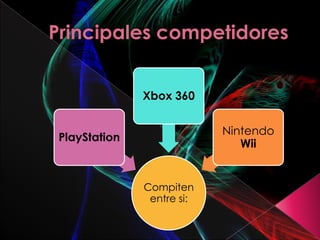 Principales competidores