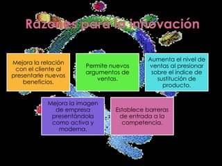 Razones para la innovación 