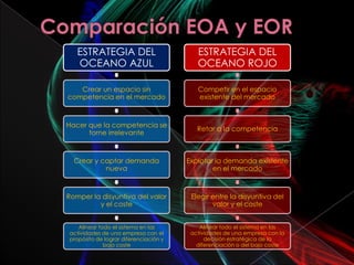 Comparación EOA y EOR