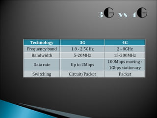 different generation of wireless communication | PPT | Computer ...