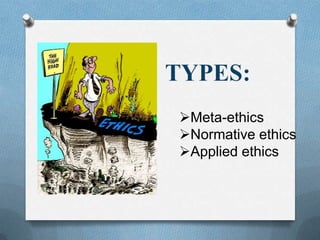 Meta-ethics
Normative ethics
Applied ethics
 
