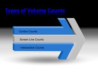 Types of Volume Counts 
Cordon Counts 
Screen Line Counts 
Intersection Counts 
 