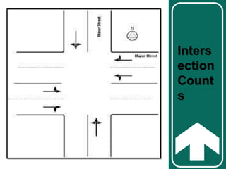 Inters 
ection 
Count 
s 
 