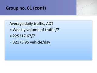 Group no. 01 (cont) 
 Average daily traffic, ADT 
= Weekly volume of traffic/7 
= 225217.67/7 
= 32173.95 vehicle/day 
 