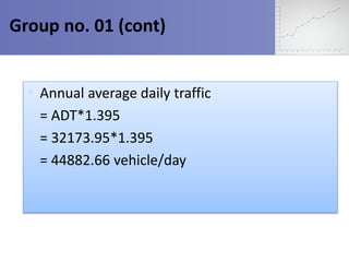 Group no. 01 (cont) 
 Annual average daily traffic 
= ADT*1.395 
= 32173.95*1.395 
= 44882.66 vehicle/day 
 