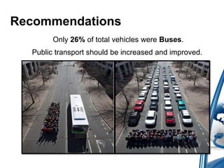 Recommendations 
Only 26% of total vehicles were Buses. 
Public transport should be increased and improved. 
 