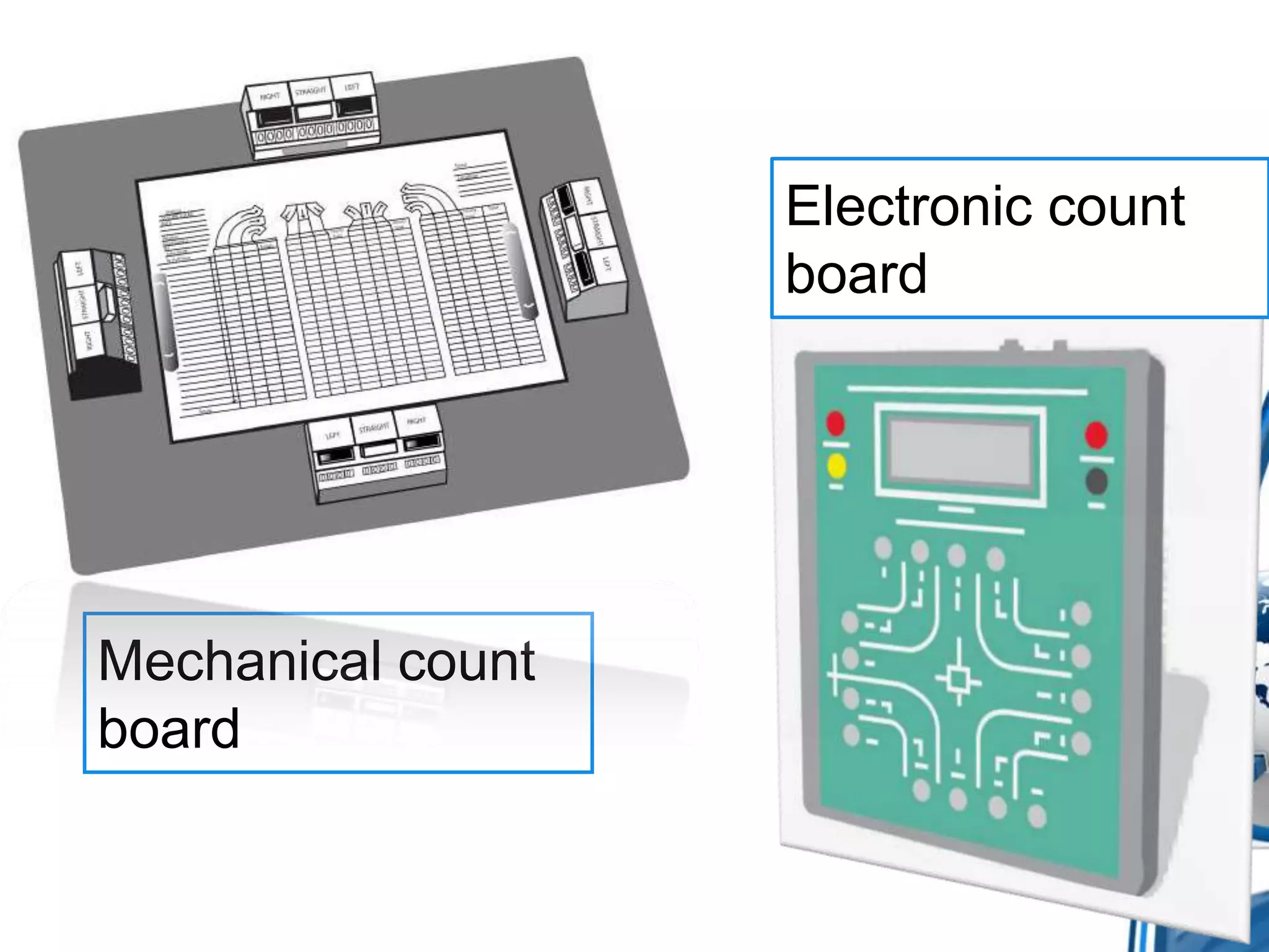 Electronic count
board

Mechanical count
board

 