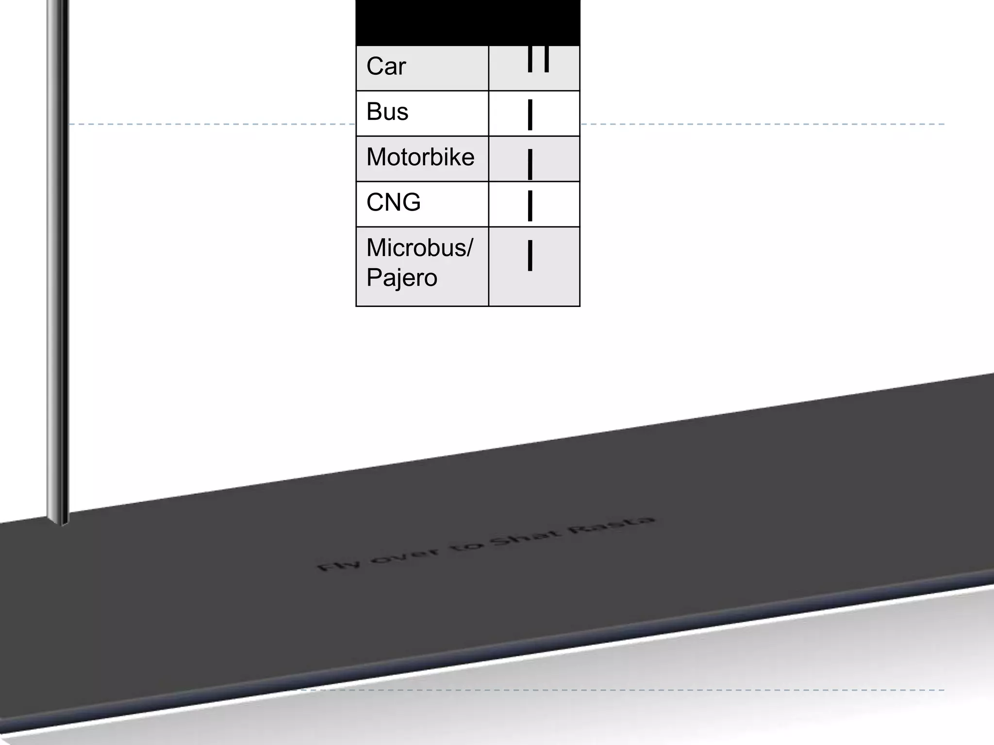 Car
Bus
Motorbike
CNG
Microbus/
Pajero

 