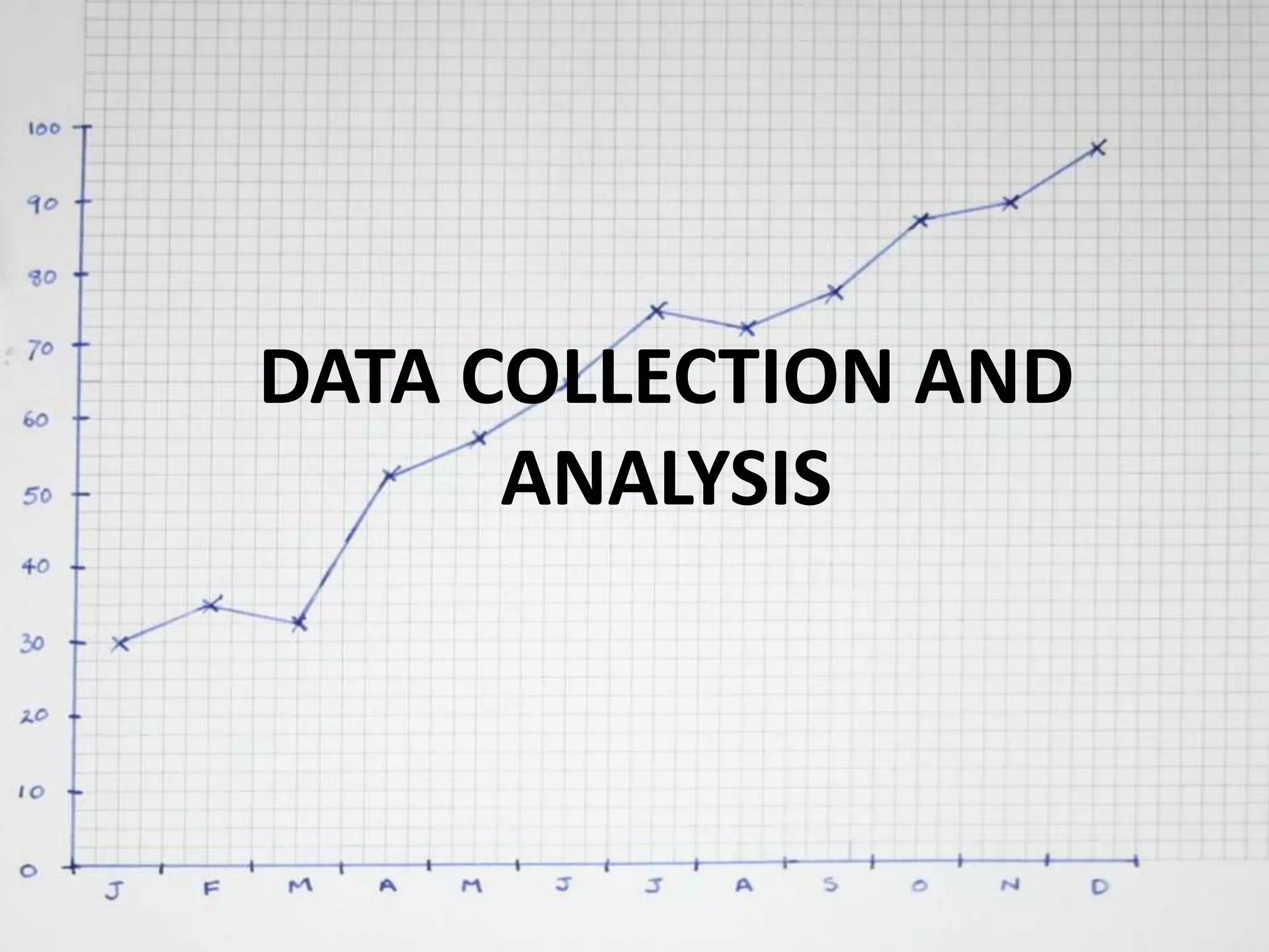 DATA COLLECTION AND
ANALYSIS

 