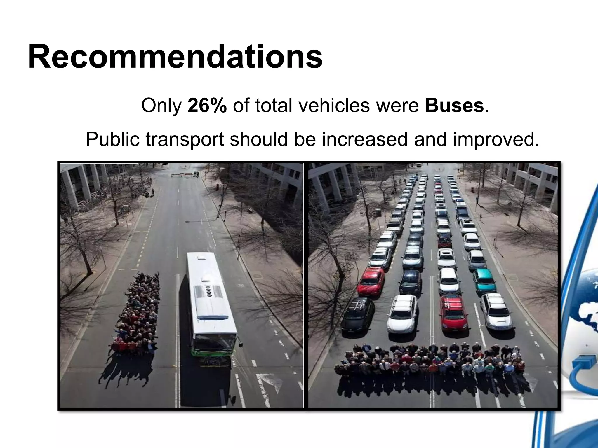 Recommendations
Only 26% of total vehicles were Buses.
Public transport should be increased and improved.

 