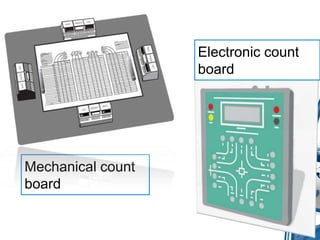 Electronic count
board

Mechanical count
board

 