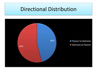 Directional Distribution

46%
54%

Flyover to Statrasta

Statrasta to Flyover

 
