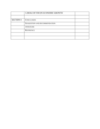3.2ROLE OF FDI ON ECONOMIC GROWTH
SECTION 4 CONCLUSION
SUGGESTION AND RECOMMENDATION
ANNEXURE
REFERENCE
 