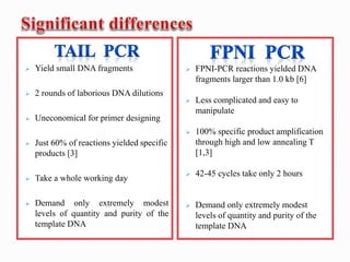  Yield small DNA fragments
 2 rounds of laborious DNA dilutions
 Uneconomical for primer designing
 Just 60% of reactions yielded specific
products [3]
 Take a whole working day
 Demand only extremely modest
levels of quantity and purity of the
template DNA
 FPNI-PCR reactions yielded DNA
fragments larger than 1.0 kb [6]
 Less complicated and easy to
manipulate
 100% specific product amplification
through high and low annealing T
[1,3]
 42-45 cycles take only 2 hours
 Demand only extremely modest
levels of quantity and purity of the
template DNA
 