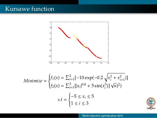 optimization and objective function This cran task view contains a list of packages which offer facilities for solving optimization problems although every regression model in statistics solves an. optimization and objective function This cran task view contains a list of packages which offer facilities for solving optimization problems although every regression model in statistics solves an.