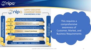 10Copyright by Next Level Purchasing Association, 2020
This requires a
comprehensive
awareness of
Customer, Market, and
Business Requirements
 