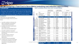 16
E1.35 Designing a Total Cost to Serve Matrix (unlocking cost reduction opportunities)
Copyright by Next Level Purchasing Association, 2020
 