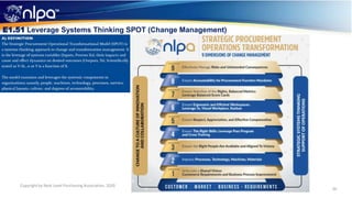 20
Copyright by Next Level Purchasing Association, 2020
E1.51 Leverage Systems Thinking SPOT (Change Management)
 