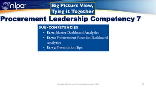 Procurement Leadership Competency 7
23Copyright by Next Level Purchasing Association, 2020
 