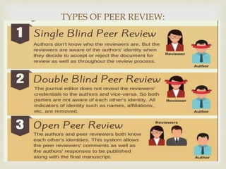 
TYPES OF PEER REVIEW:
 