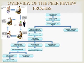 
OVERVIEW OF THE PEER REVIEW
PROCESS
 