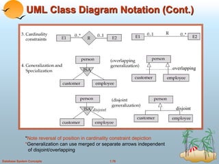 DBMS | PPT