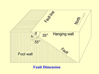 Foot wall
h
d
55°
35°
Fault
Hanging wall
N
o
r
t
h
F
a
u
l
t
l
i
n
e
Fault Dimension
 