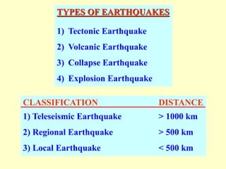 CLASSIFICATION DISTANCE
1) Teleseismic Earthquake > 1000 km
2) Regional Earthquake > 500 km
3) Local Earthquake < 500 km
TYPES OF EARTHQUAKES
1) Tectonic Earthquake
2) Volcanic Earthquake
3) Collapse Earthquake
4) Explosion Earthquake
 