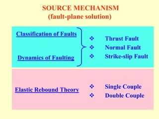 SOURCE MECHANISM
(fault-plane solution)
Classification of Faults
 Thrust Fault
 Normal Fault
 Strike-slip Fault
Dynamics of Faulting
Elastic Rebound Theory  Single Couple
 Double Couple
 