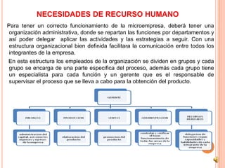 NECESIDADES DE RECURSO HUMANO
Para tener un correcto funcionamiento de la microempresa, deberá tener una
 organización administrativa, donde se repartan las funciones por departamentos y
 así poder delegar aplicar las actividades y las estrategias a seguir. Con una
 estructura organizacional bien definida facilitara la comunicación entre todos los
 integrantes de la empresa.
En esta estructura los empleados de la organización se dividen en grupos y cada
grupo se encarga de una parte especifica del proceso, además cada grupo tiene
un especialista para cada función y un gerente que es el responsable de
supervisar el proceso que se lleva a cabo para la obtención del producto.
 