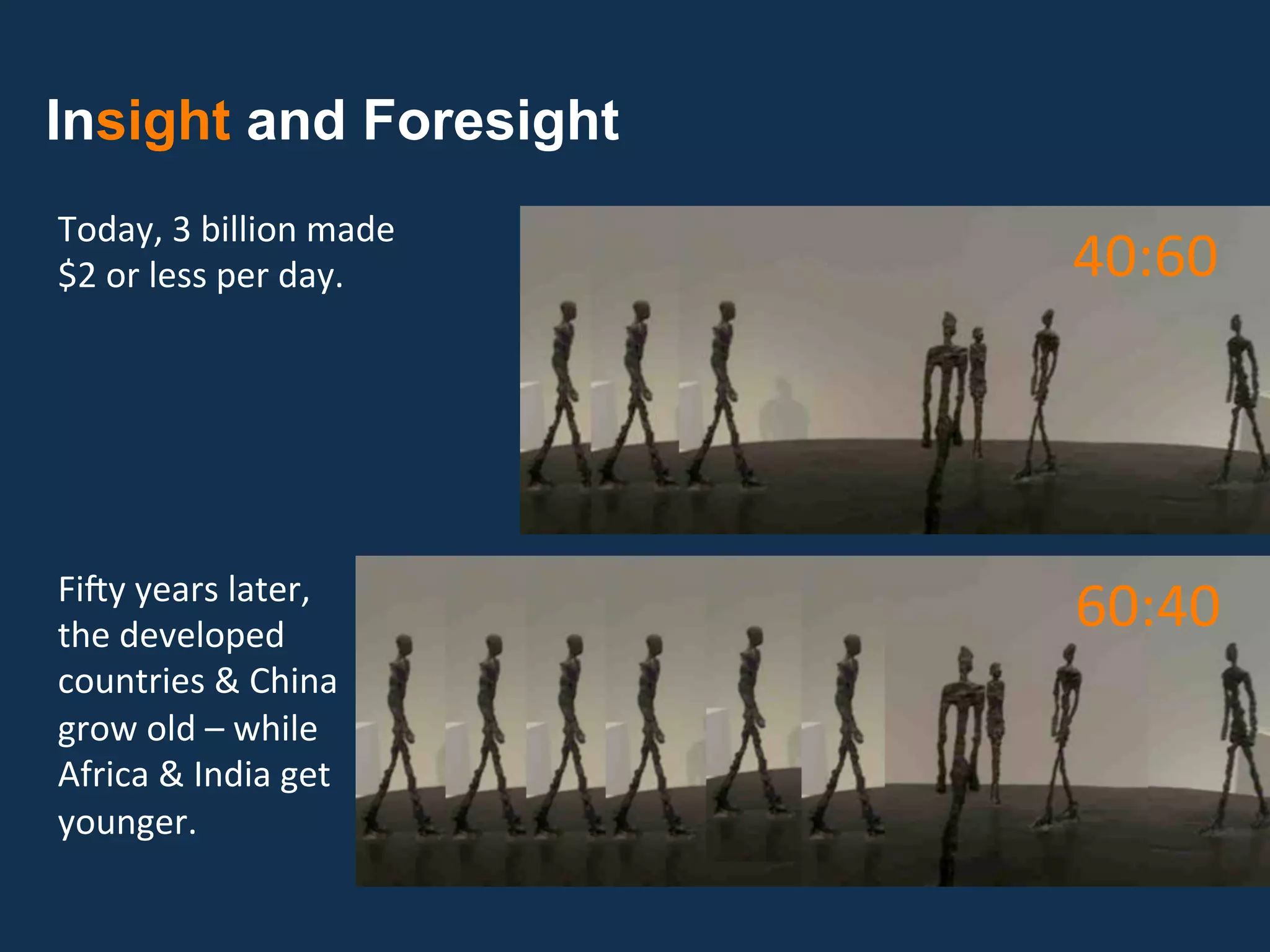 Insight and Foresight
Today, 3 billion made 
$2 or less per day.      40:60 




Fiky years later, 
the developed 
                         60:40 
countries & China 
grow old – while 
Africa & India get 
younger. 
 