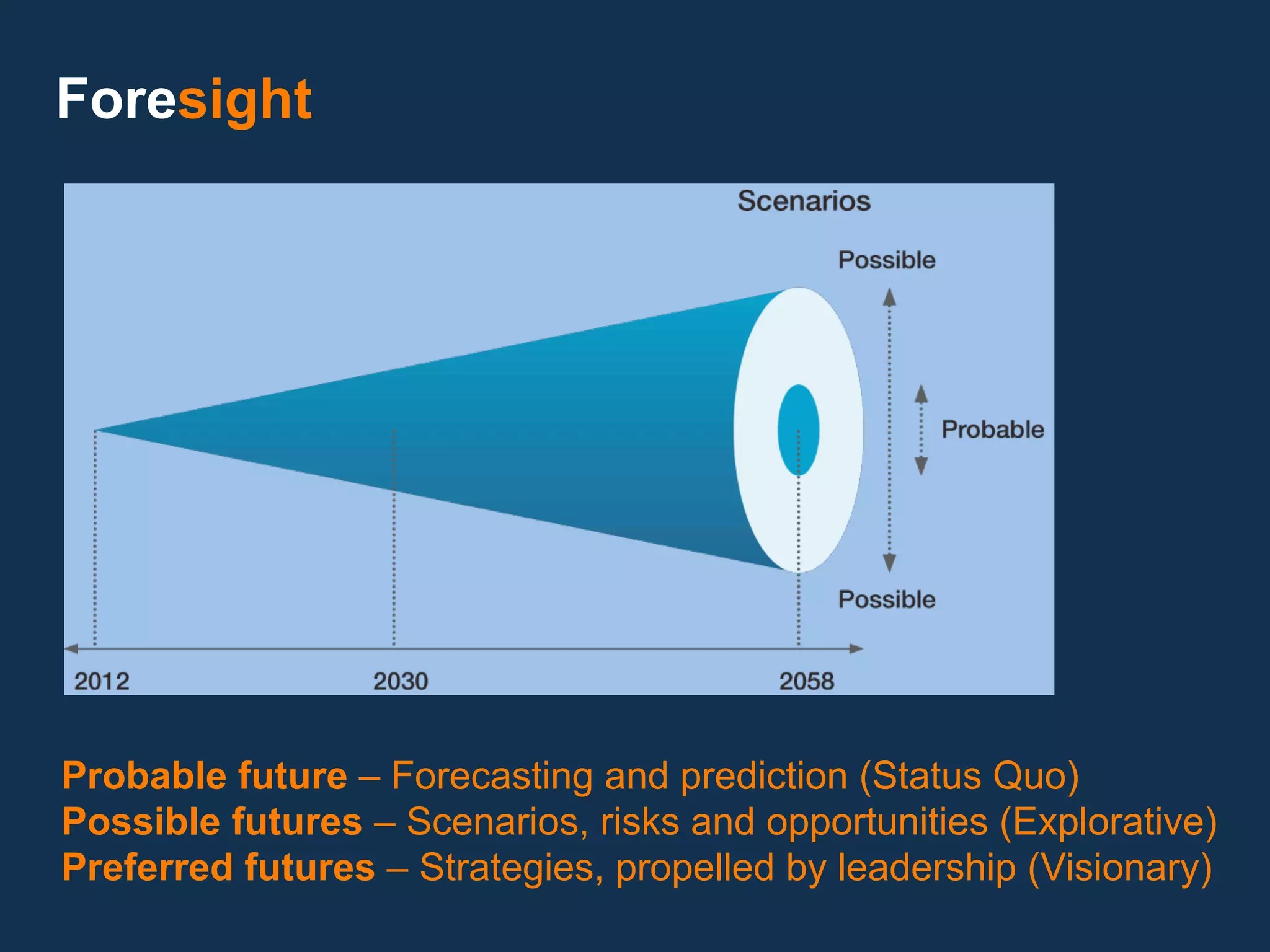 Foresight




Probable future – Forecasting and prediction (Status Quo)
Possible futures – Scenarios, risks and opportunities (Explorative)
Preferred futures – Strategies, propelled by leadership (Visionary)
 